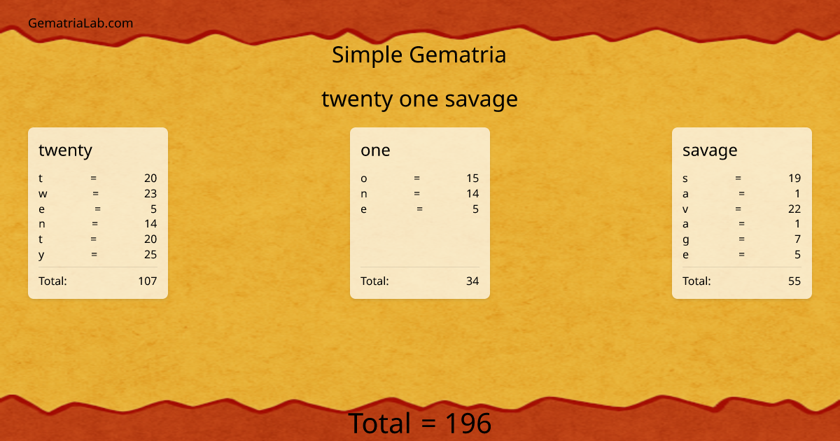 twenty one savage in simple Gematria